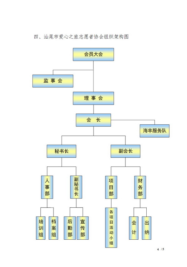 【2017 7号】关于调整汕尾市爱心之旅志愿者协会 组织架构的通知 4_调整大小.jpg