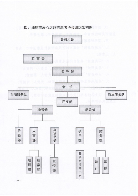 【2022 2号】 关于调整汕尾市爱心之旅志愿者协会组织架构的通知_03_调整大小.jpg